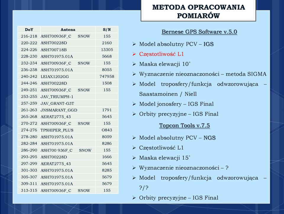 1A 59 ASH71975.1A -9 ASH7 93F_C SNOW 155 93-95 ASH7D 1 97-99 AERAT775_3 55 31-33 ASH71975.1A 5 35-37 ASH71975.1A 579 39-311 ASH71975.1A 579 313-315 ASH793F_C SNOW 155 Bernese GPS Software v.5. Model