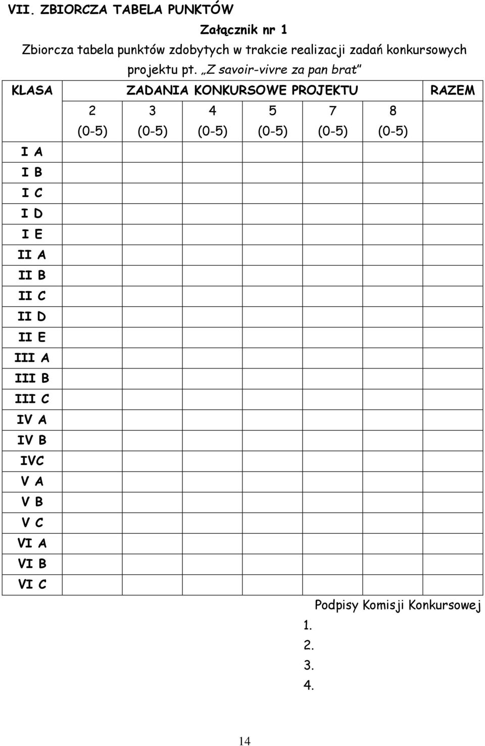 Z savoir-vivre za pan brat KLASA ZADANIA KONKURSOWE PROJEKTU RAZEM 2 3 4 5 7 8 (0-5) (0-5) (0-5)