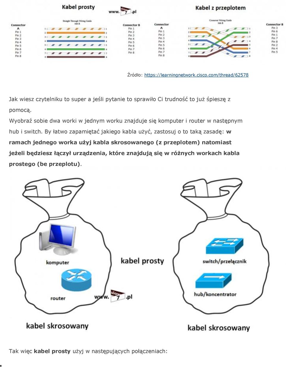 Wyobraź sobie dwa worki w jednym worku znajduje się komputer i router w następnym hub i switch.