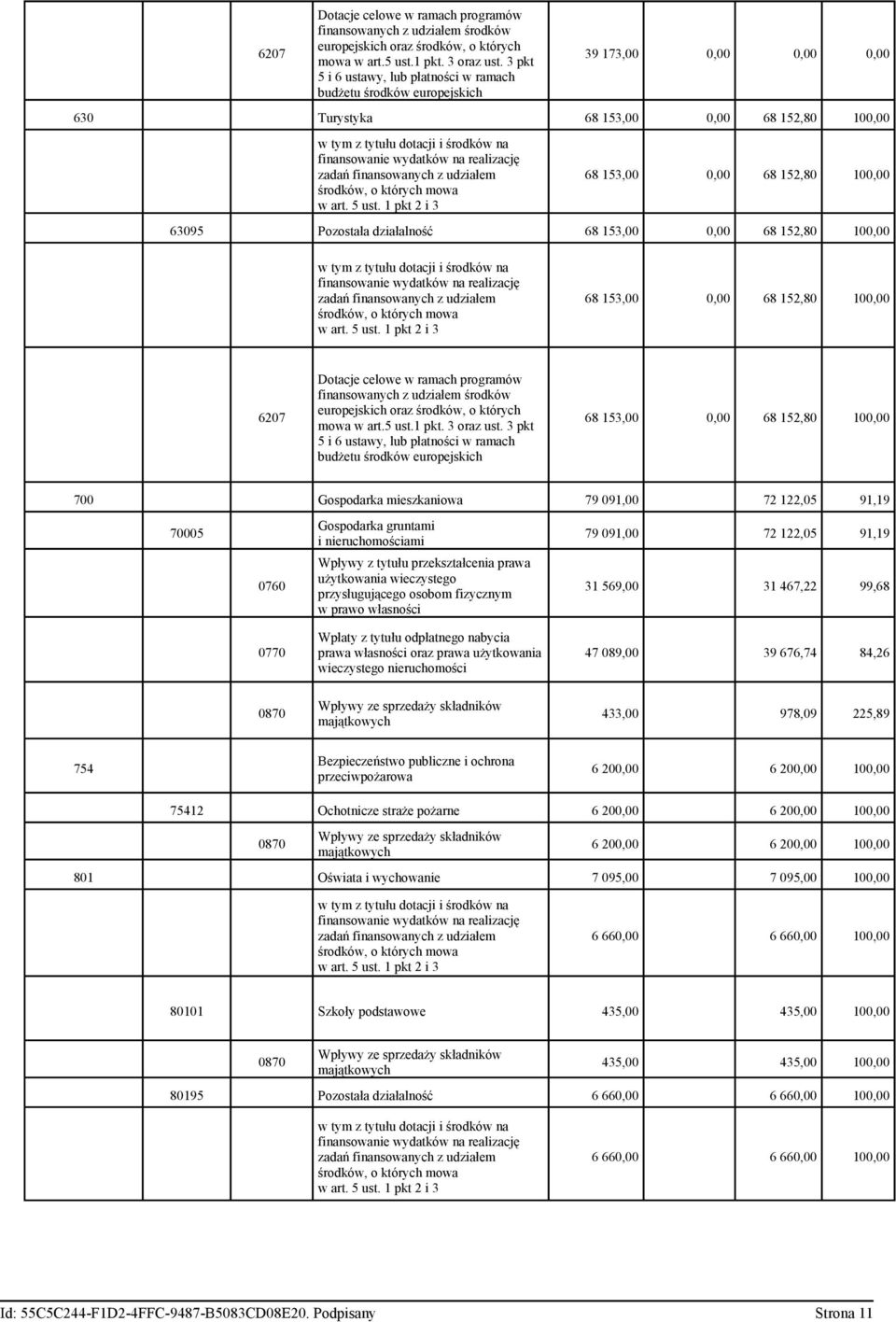 wydatków na realizację zadań finansowanych z udziałem środków, o których mowa w art. 5 ust.