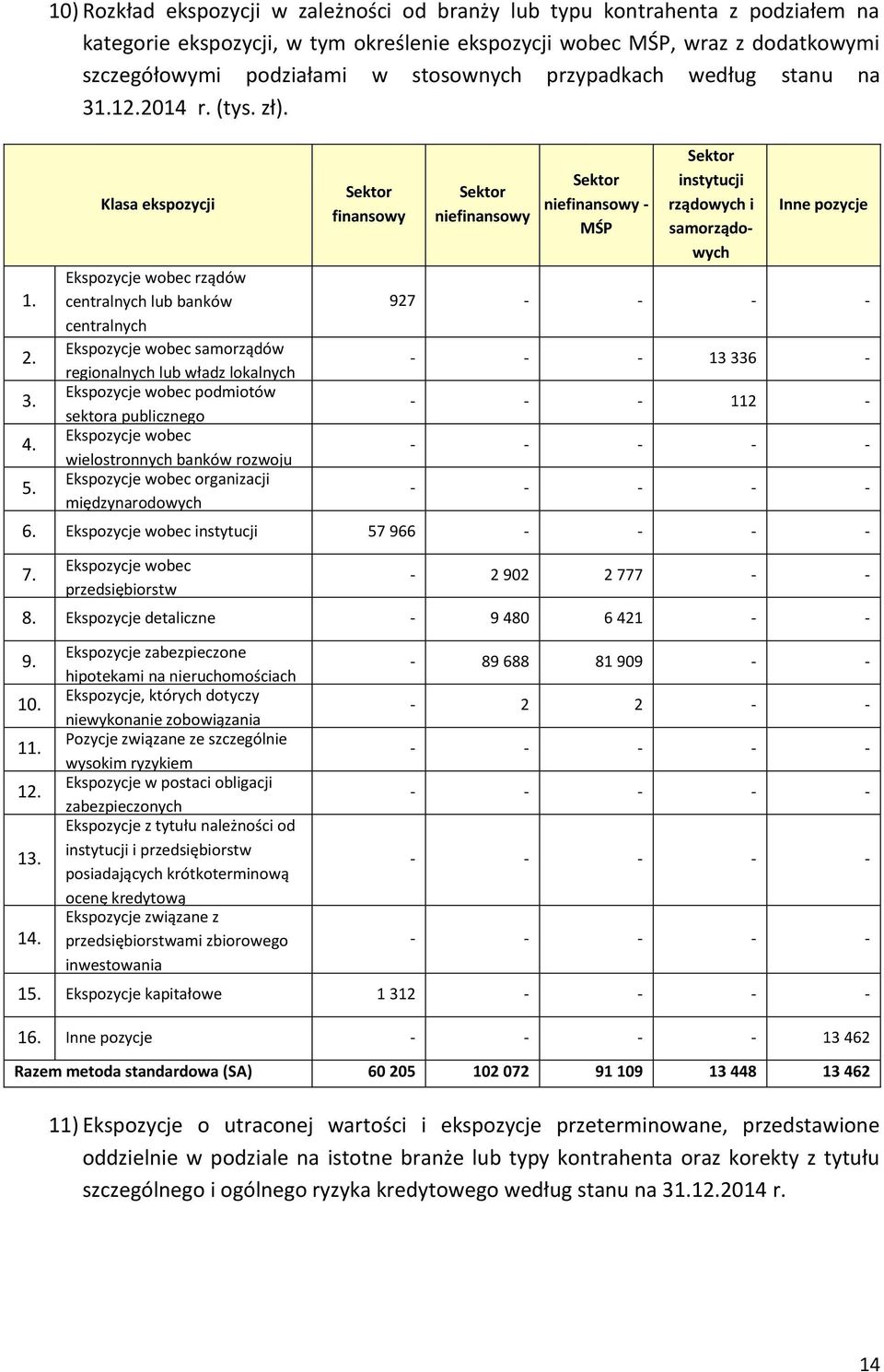 przypadkach według stanu na 31.12.2014 r. (tys. zł).