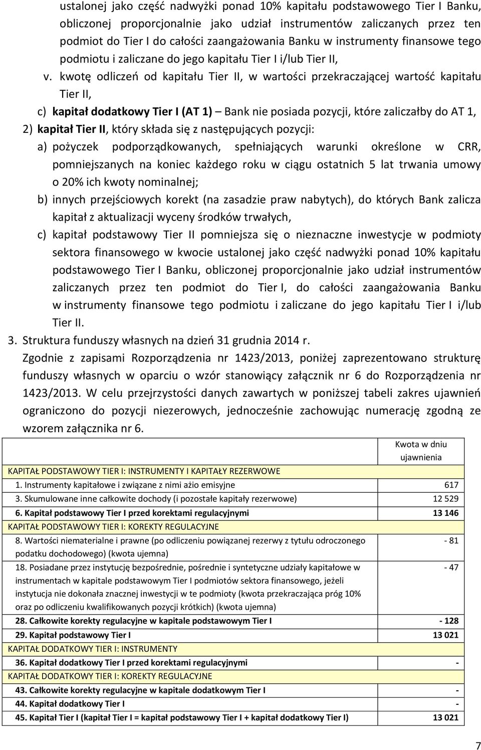 kwotę odliczeń od kapitału Tier II, w wartości przekraczającej wartość kapitału Tier II, c) kapitał dodatkowy Tier I (AT 1) Bank nie posiada pozycji, które zaliczałby do AT 1, 2) kapitał Tier II,