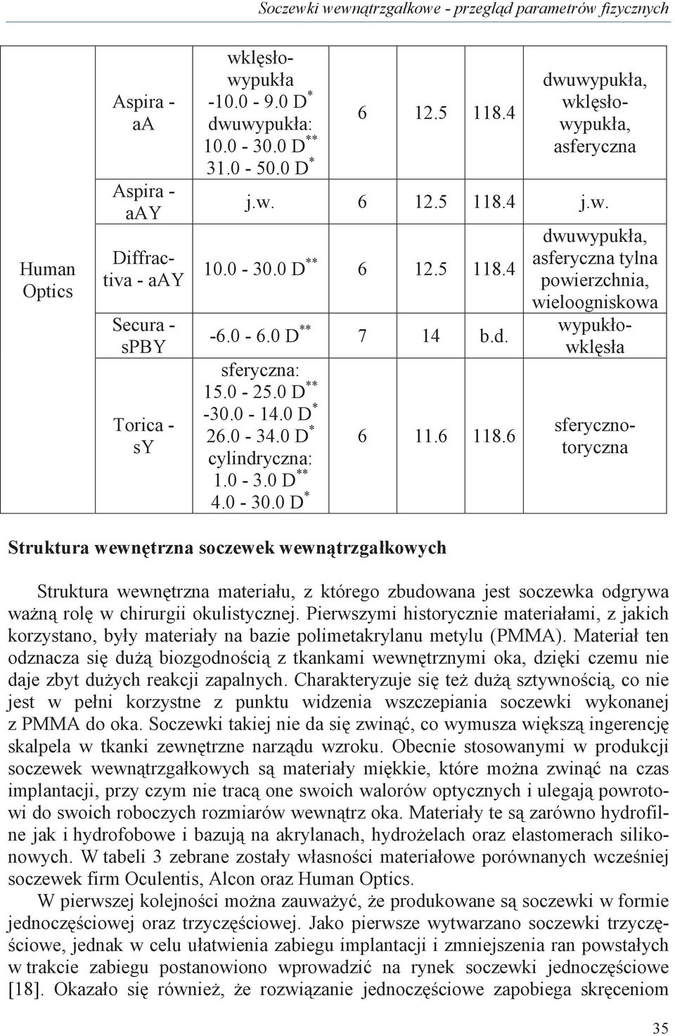 0 D * 26.0-34.0 D * cylindryczna: 1.0-3.0 D ** 4.0-30.0 D * 6 11.6 118.