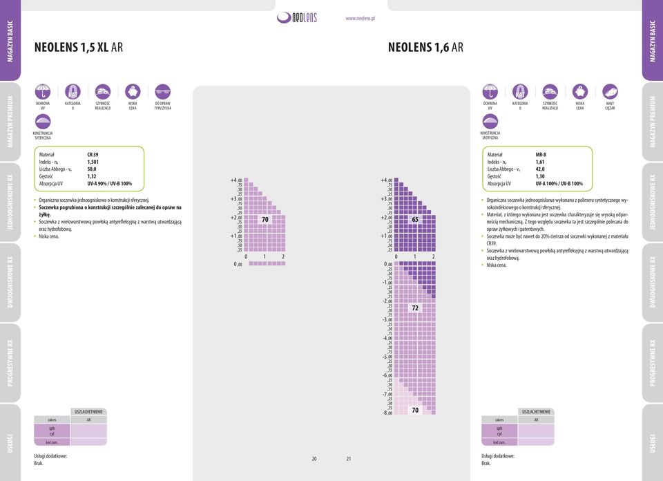 Absorpcja CR 39 1,32 -A 9% / -B 1% DO OPRAW TYPU ŻYŁKA NEOLENS 1,6 AR Absorpcja MR-8 1,61 42, 1,3 -A 1% / -B 1% MAŁY CIĘŻAR Organiczna soczewka jednoogniskowa wykonana z polimeru syntetycznego