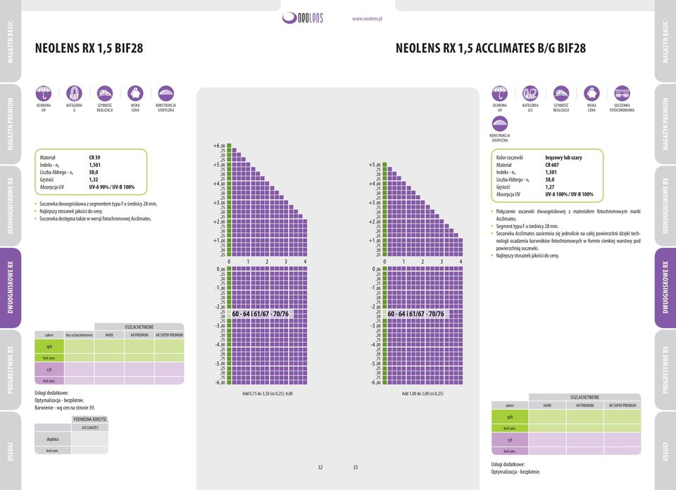 CR 39 1,32 -A 9% / -B 1% Add,75 do 3,5 (co,25); 4, NEOLENS RX 1,5 ACCLIMATES B/G BIF28 Add 1, do 3, (co,25) Kolor soczewki Absorpcja SOCZEWKA FOTOCHROMOWA Połączenie soczewki dwuogniskowej z