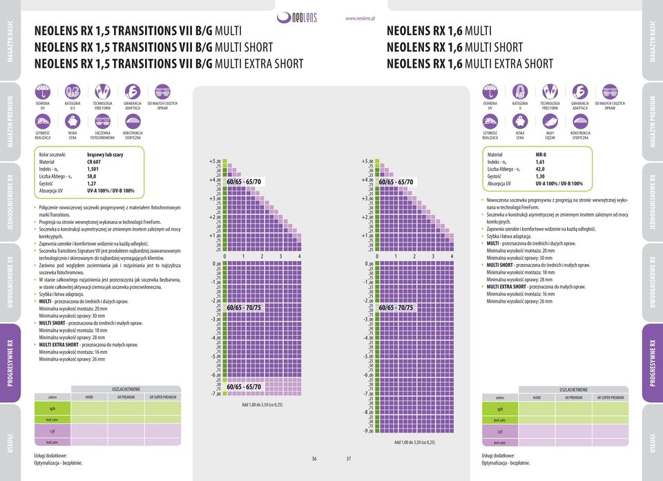 Soczewka o konstrukcji asymetrycznej ze zmiennym insetem zależnym od mocy korekcyjnych. Zapewnia szerokie i komfortowe widzenie na każdą odległość.