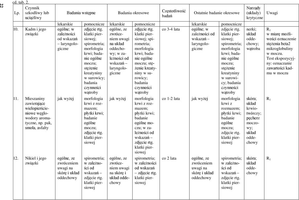 laryngologiczne laryngologiczne jak wyżej skórę i krwi; moczu; stężenie kreatyniny w surowicy; wątroby krwi z rozmazem; płytki krwi; moczu; klatki piersiowej w od wskazań klatki piersiowej na ; w od