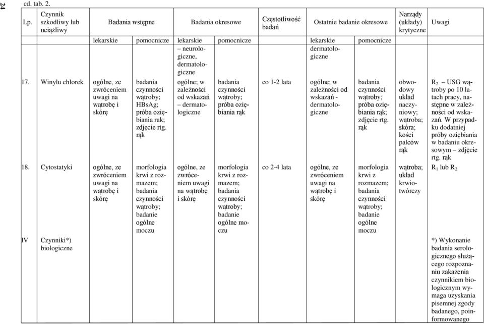 neurologiczne, dermatologiczne dermatologiczne wątroby; HBsAg; próba oziębiania rak; rąk krwi z rozmazem; wątroby; moczu ; w dermatologiczne na wątrobę i skórę wątroby; próba oziębiania rąk krwi z