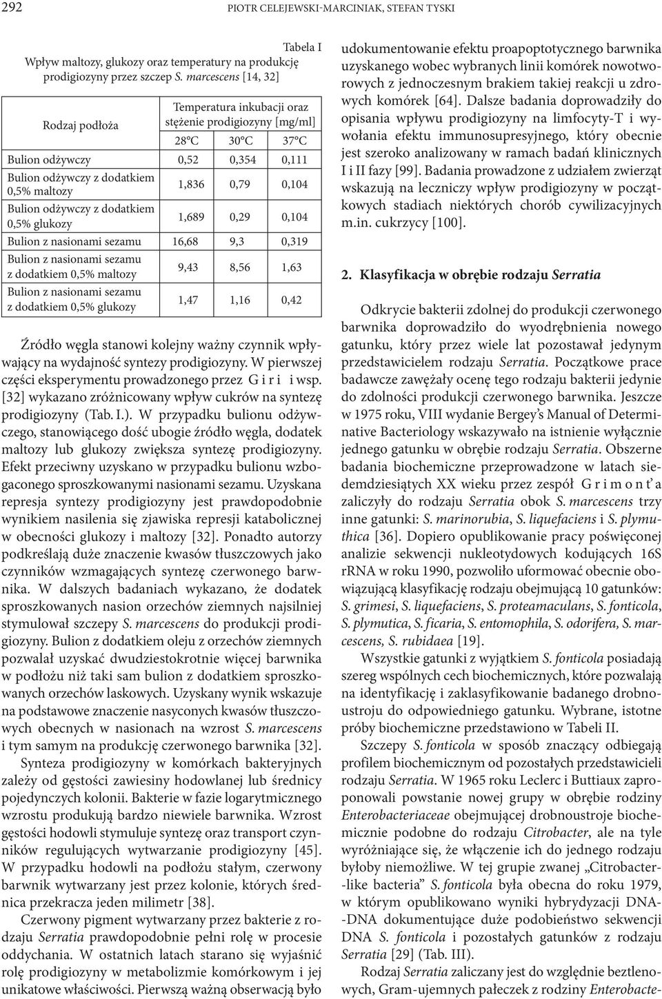 Bulion odżywczy z dodatkiem 0,5% glukozy 1,689 0,29 0,104 Bulion z nasionami sezamu 16,68 9,3 0,319 Bulion z nasionami sezamu z dodatkiem 0,5% maltozy 9,43 8,56 1,63 Bulion z nasionami sezamu z