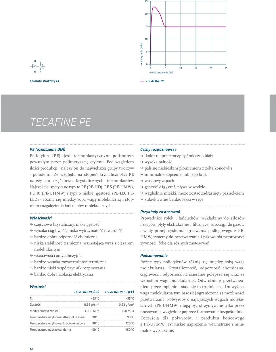 Najczęściej spotykane typy to PE (PE-HD), PE 5 (PE-HMW), PE 1 (PE-UHMW) i typy o niskiej gęstości (PE-LD, PE- LLD) - różnią się między sobą wagą molekularną i stop- niem rozgałęzienia łańcuchów