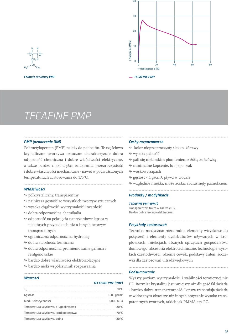 mechaniczne - nawet w podwyższonych temperaturach zastosowania do 175 C.