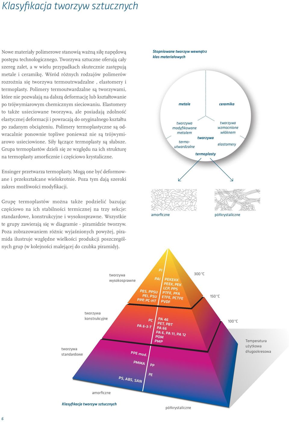 Wśród różnych rodzajów polimerów rozrożnia się tworzywa termoutrwadzalne, elastomery i termoplasty.