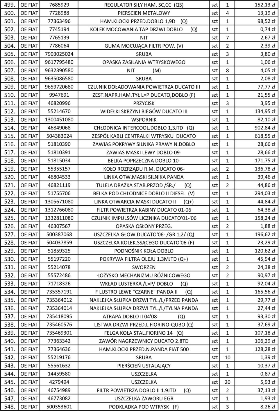 OE FIAT 7903025024 SRUBA szt 3 3,80 zł 506. OE FIAT 9617795480 OPASKA ZASILANIA WTRYSKOWEGO szt 1 1,06 zł 507. OE FIAT 9632390580 NIT (M) szt 8 4,05 zł 508. OE FIAT 9635086580 SRUBA szt 1 2,08 zł 509.