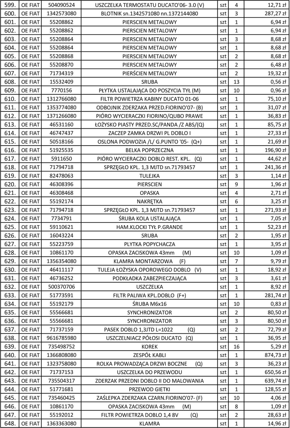 OE FIAT 55208864 PIERSCIEN METALOWY szt 1 8,68 zł 605. OE FIAT 55208868 PIERSCIEN METALOWY szt 2 8,68 zł 606. OE FIAT 55208870 PIERSCIEN METALOWY szt 2 6,48 zł 607.