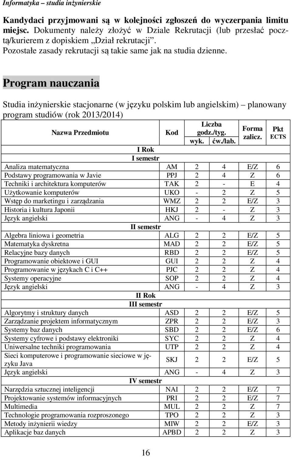 Program nauczania Studia inżynierskie stacjonarne (w języku polskim lub angielskim) planowany program studiów (rok 2013/2014) Nazwa Przedmiotu Kod Liczba Forma godz./tyg. Pkt zalicz. ECTS wyk. ćw.