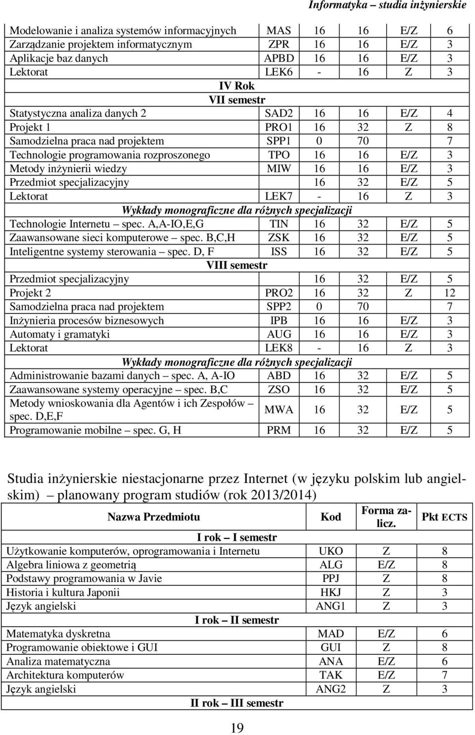 E/Z 3 Metody inżynierii wiedzy MIW 16 16 E/Z 3 Przedmiot specjalizacyjny 16 32 E/Z 5 Lektorat LEK7-16 Z 3 Wykłady monograficzne dla różnych specjalizacji Technologie Internetu spec.