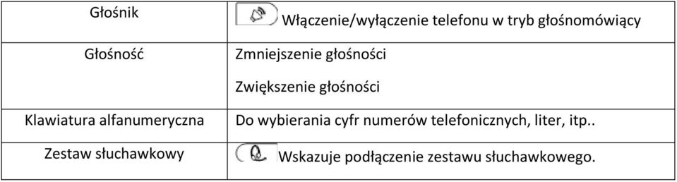 Klawiatura alfanumeryczna Zestaw słuchawkowy Do wybierania cyfr