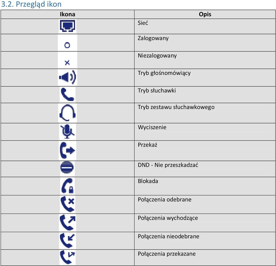 Wyciszenie Przekaż DND - Nie przeszkadzać Blokada Połączenia