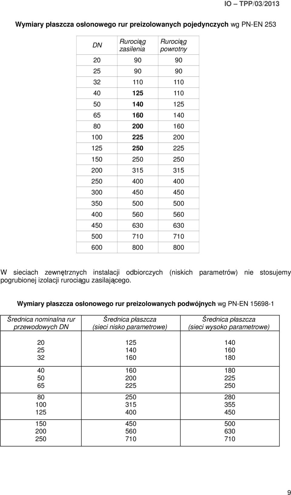 stosujemy pogrubionej izolacji rurociągu zasilającego.