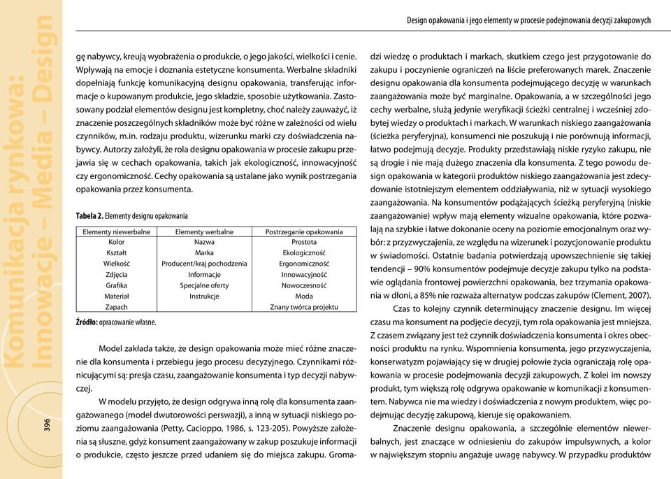 Zastosowany podział elementów designu jest kompletny, choć należy zauważyć, iż znaczenie poszczególnych składników może być różne w zależności od wielu czynników, m.in.