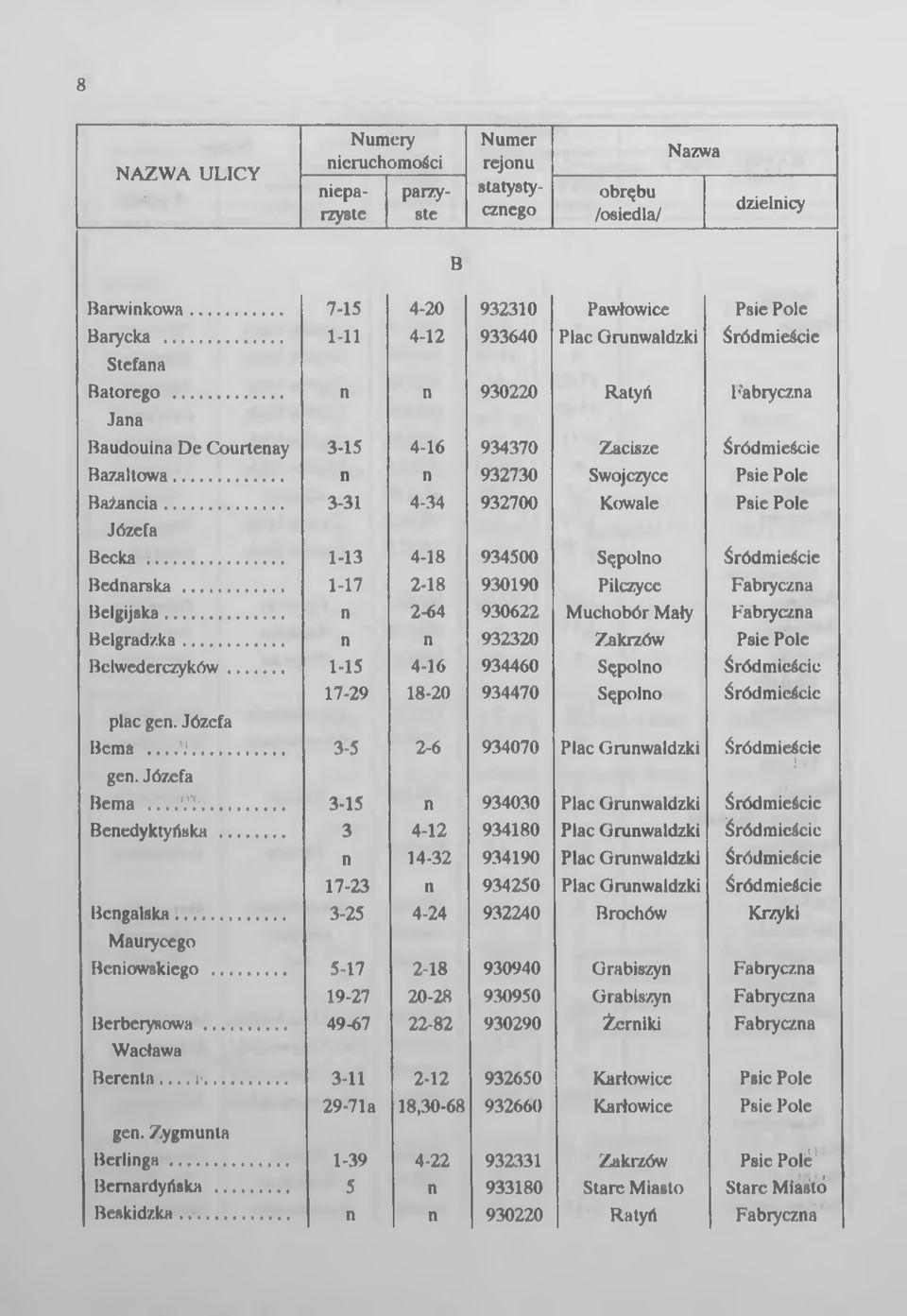 .. Wacława : 19-27 49-67 Bereta... 1 3-11 ge. Zygmuta 29-7 la Berliga... 1-39 Berardyńska... 5 Beskidzka.