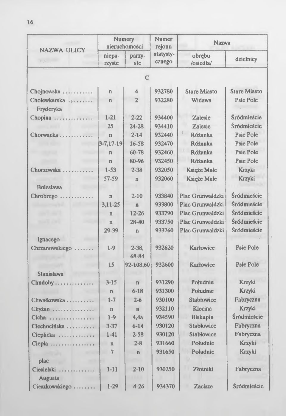 .. I 1-41 Ciepła... i plac Ciesielski... I 1-11 Augusta Cieszkowskiego.