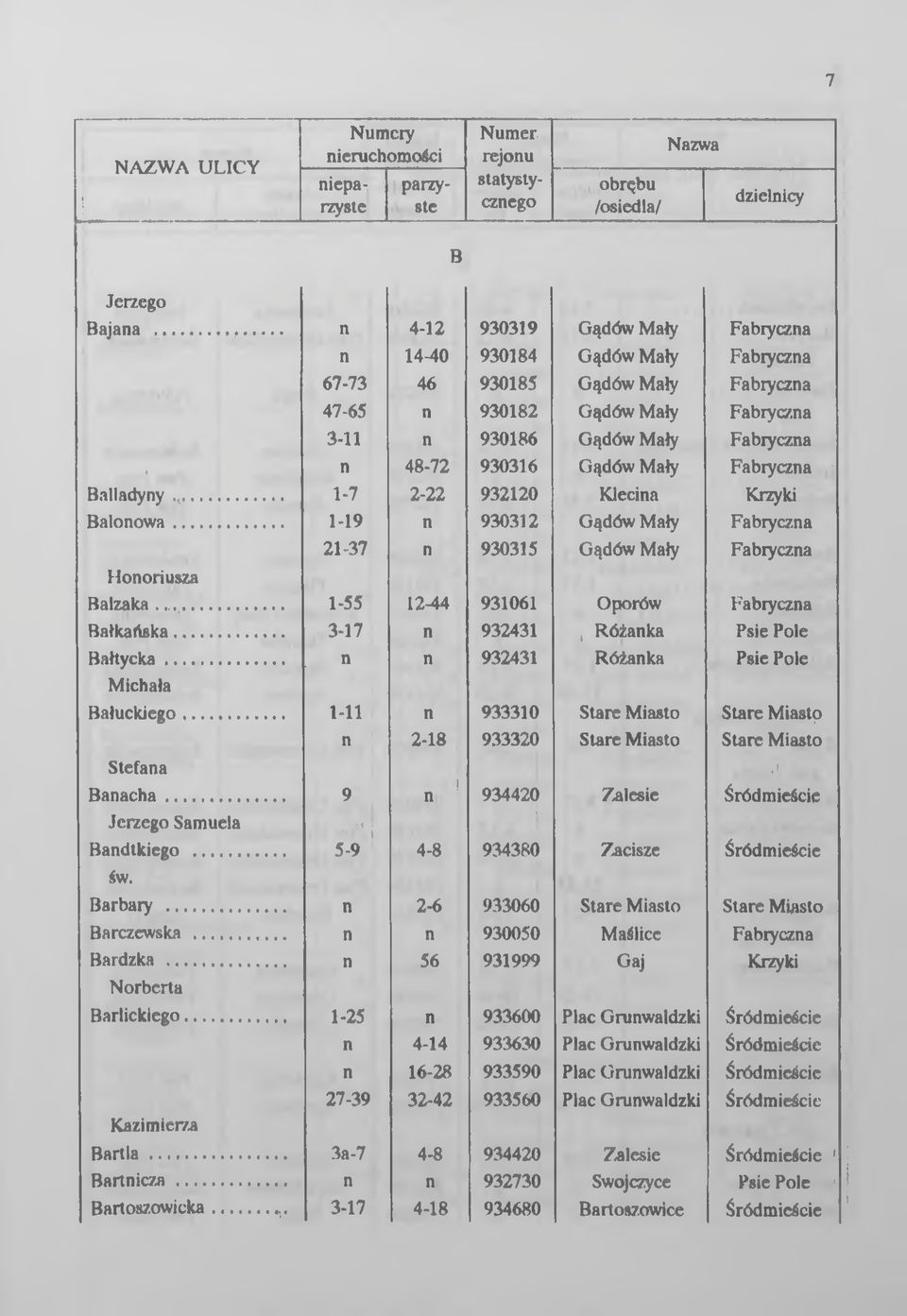 .. 47-65 3-11 1-7 1-19 21-37 930182 Gądów Mały Fabrycza 930186 Gądów Mały Fabrycza 48-72 930316 Gądów Mały Fabrycza 2-22 932120 Klecia 930312 Gądów Mały Fabrycza 930315 Gądów Mały Fabrycza Hooriusza