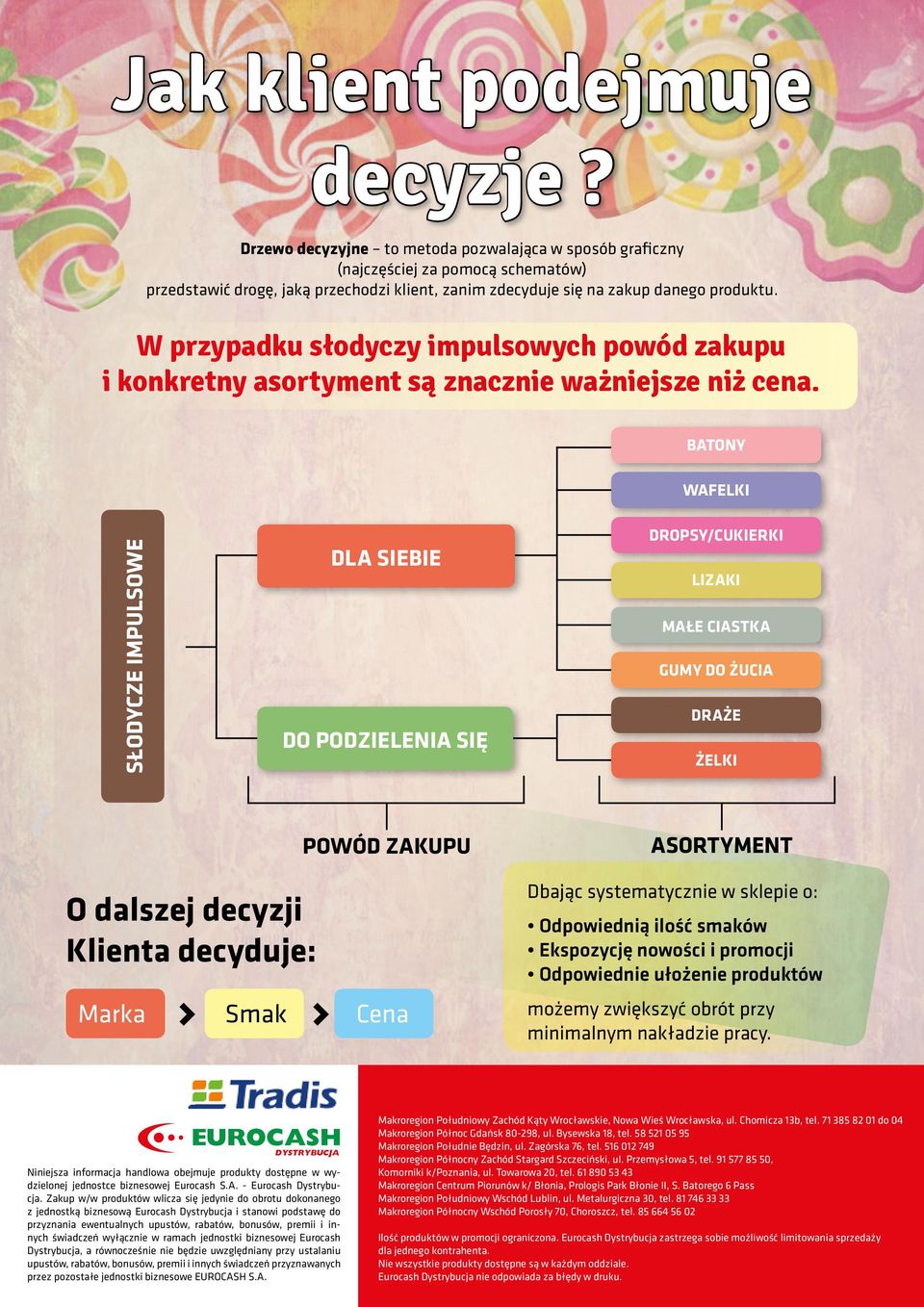 W przypadku słodyczy impulsowych powód zakupu i konkretny asortyment są znacznie ważniejsze niż cena.