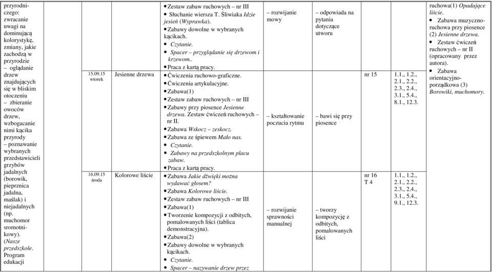 15 wtorek 16.09.15 środa Jesienne drzewa Kolorowe liście Zestaw zabaw ruchowych nr III Słuchanie wiersza T. Śliwiaka Idzie jesień (yprawka).