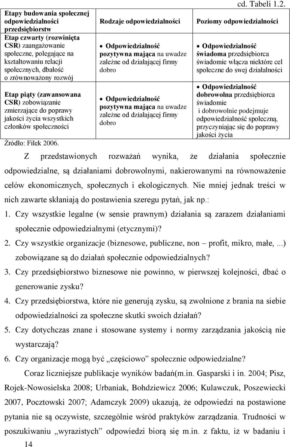 14 Rodzaje odpowiedzialności Odpowiedzialność pozytywna mająca na uwadze zależne od działającej firmy dobro Odpowiedzialność pozytywna mająca na uwadze zależne od działającej firmy dobro cd. Tabeli 1.