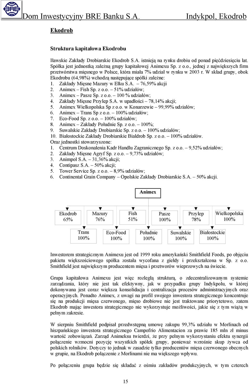 Zakłady Mięsne Przylep S.A. w upadłości 78,14% akcji; 5. Animex Wielkopolska Sp z o.o. w Konarzewie 99,99% udziałów; 6. Animex Trans Sp z o.o. 100% udziałów; 7. Eco-Food Sp. z o.o. 100% udziałów; 8.