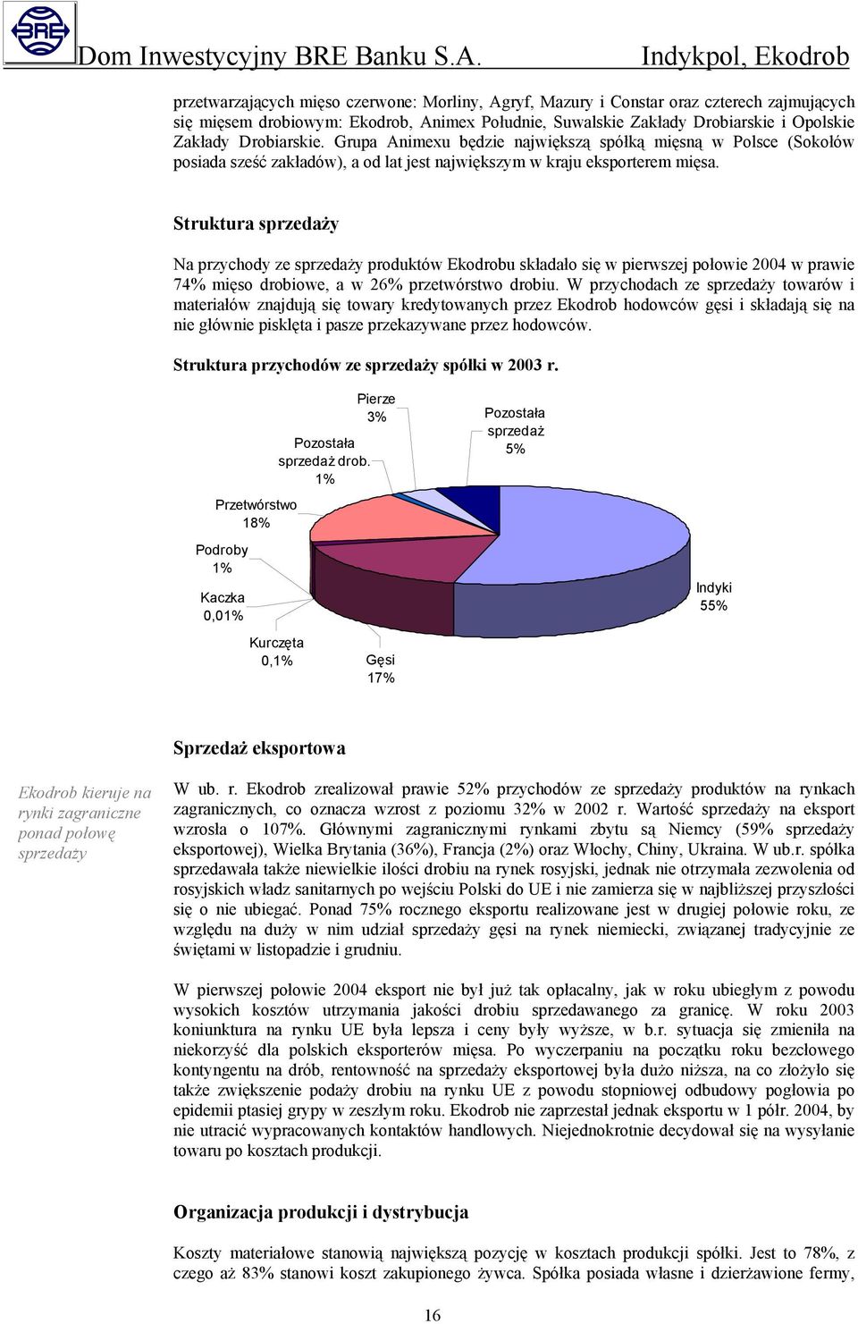 Struktura sprzedaży Na przychody ze sprzedaży produktów Ekodrobu składało się w pierwszej połowie 2004 w prawie 74% mięso drobiowe, a w 26% przetwórstwo drobiu.