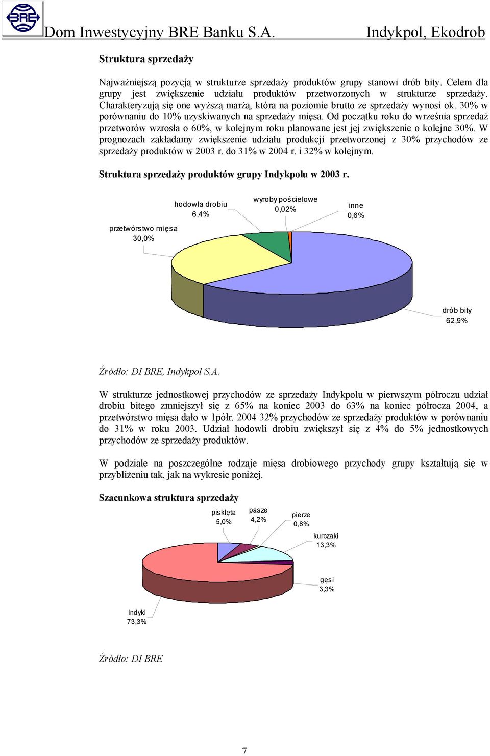 Od początku roku do września sprzedaż przetworów wzrosła o 60%, w kolejnym roku planowane jest jej zwiększenie o kolejne 30%.