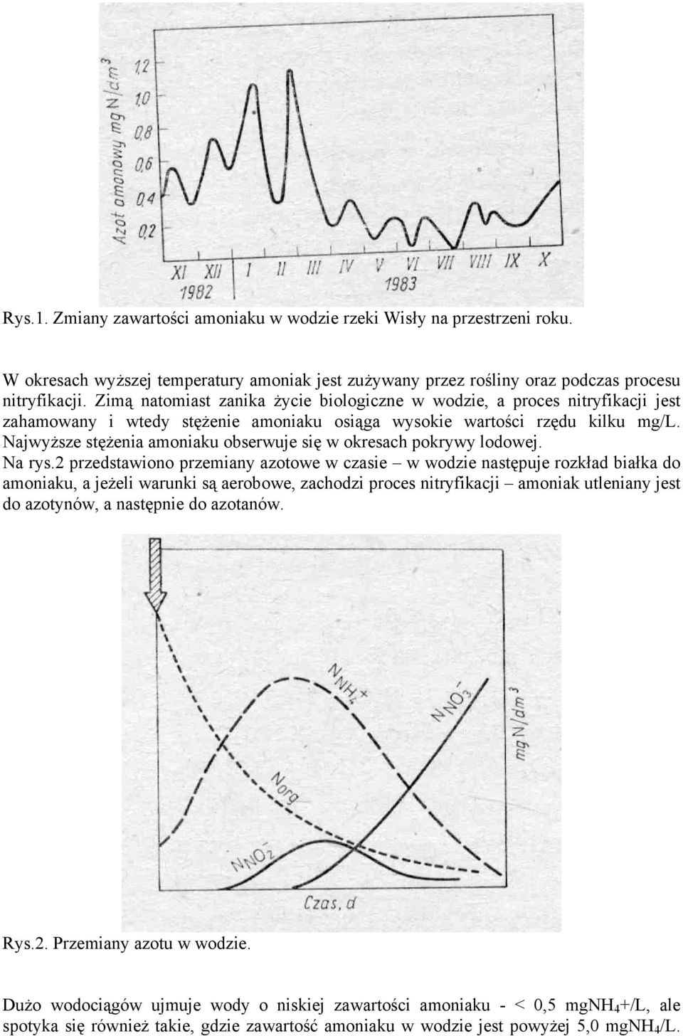 Najwyższe stężenia amoniaku obserwuje się w okresach pokrywy lodowej. Na rys.