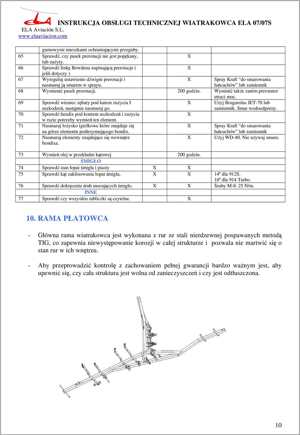 Spray Kraft do smarowania łańcuchów lub zamiennik 68 Wymienić pasek prerotacji. 200 godzin.