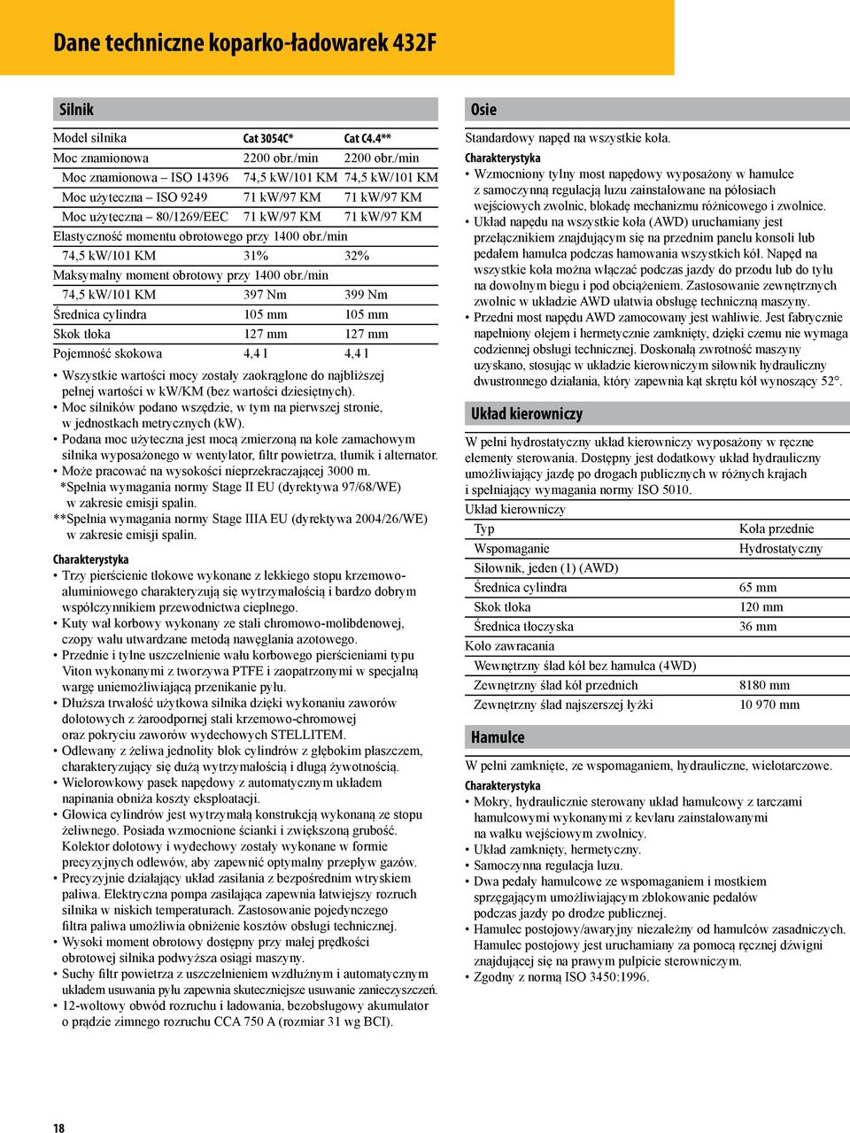 obr./min 74,5 kw/101 KM 31% 32% Maksymalny moment obrotowy przy 1400 obr.