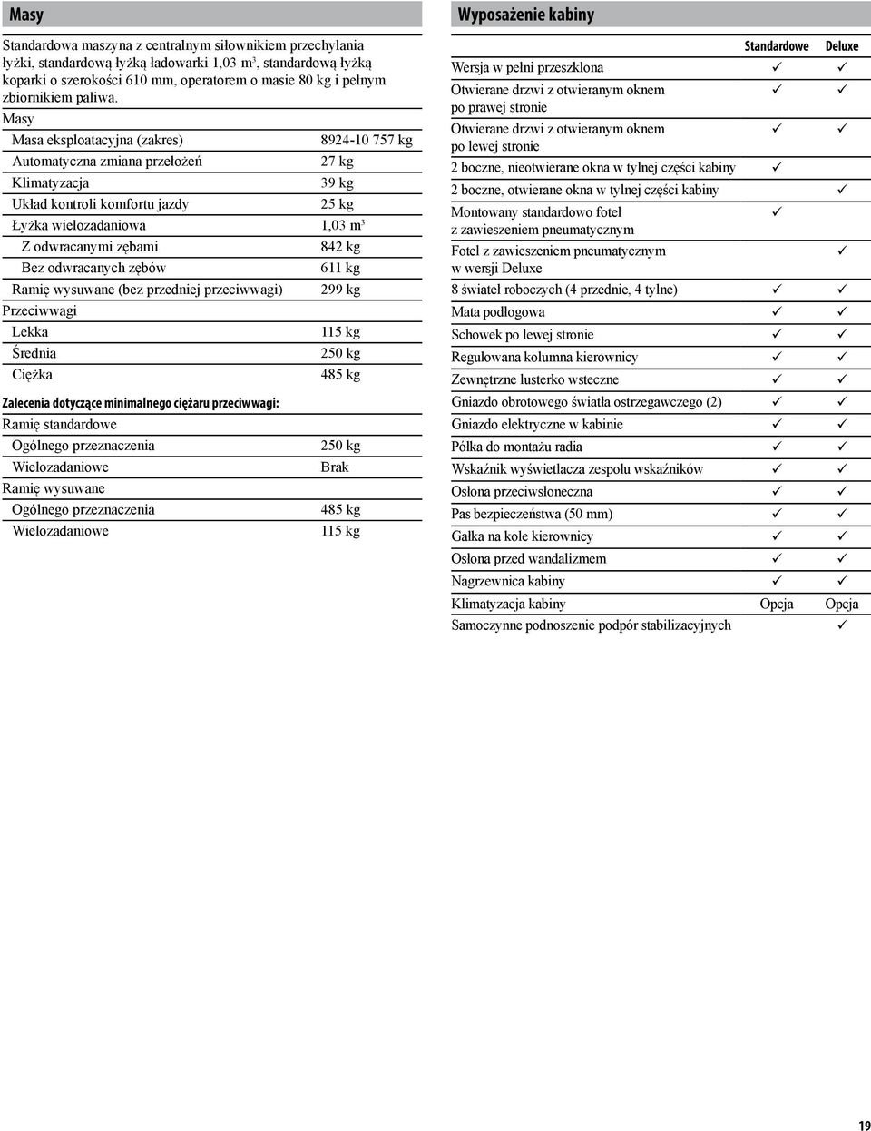 Masy Masa eksploatacyjna (zakres) 8924-10 757 kg Automatyczna zmiana przełożeń 27 kg Klimatyzacja 39 kg Układ kontroli komfortu jazdy 25 kg Łyżka wielozadaniowa 1,03 m 3 Z odwracanymi zębami 842 kg