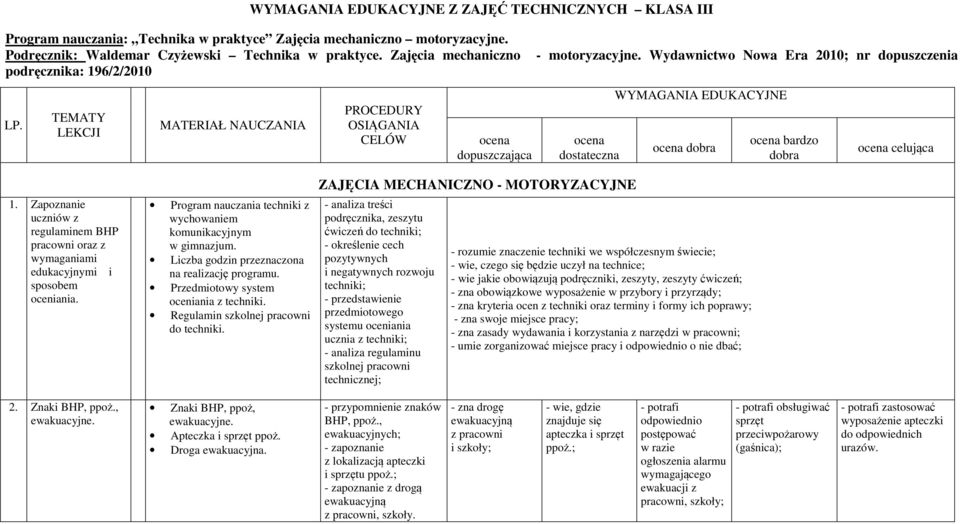 TEMATY LEKCJI MATERIAŁ NAUCZANIA PROCEDURY OSIĄGANIA CELÓW ocena dopuszczająca ocena dostateczna WYMAGANIA EDUKACYJNE ocena dobra ocena bardzo dobra ocena celująca 1.