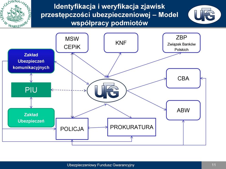 MSW CEPiK KNF ZBP Związek Banków Polskich komunikacyjnych CBA PIU