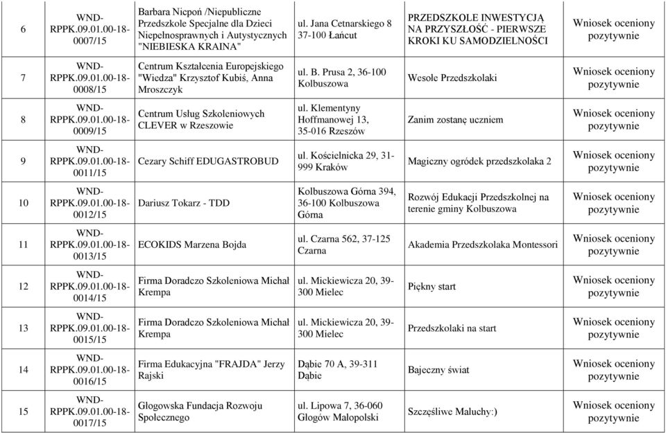 Prusa 2, 36-100 Kolbuszowa Wesołe Przedszkolaki 8 0009/15 Centrum Usług Szkoleniowych CLEVER w Rzeszowie ul.