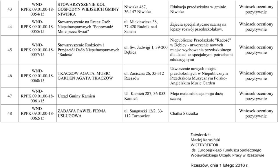 45 0057/15 Stowarzyszenie Rodziców i Przyjaciół Osób Niepełnosprawnych "Radość" ul. Św.