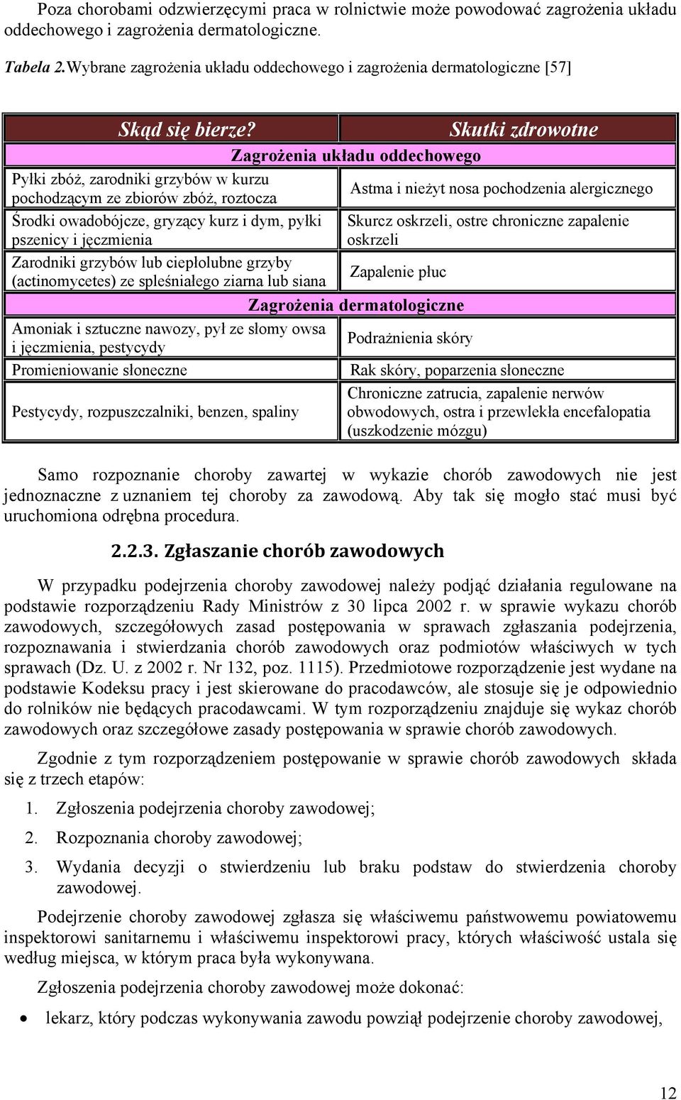 Skutki zdrowotne Zagrożenia układu oddechowego Pyłki zbóż, zarodniki grzybów w kurzu Astma i nieżyt nosa pochodzenia alergicznego pochodzącym ze zbiorów zbóż, roztocza Środki owadobójcze, gryzący