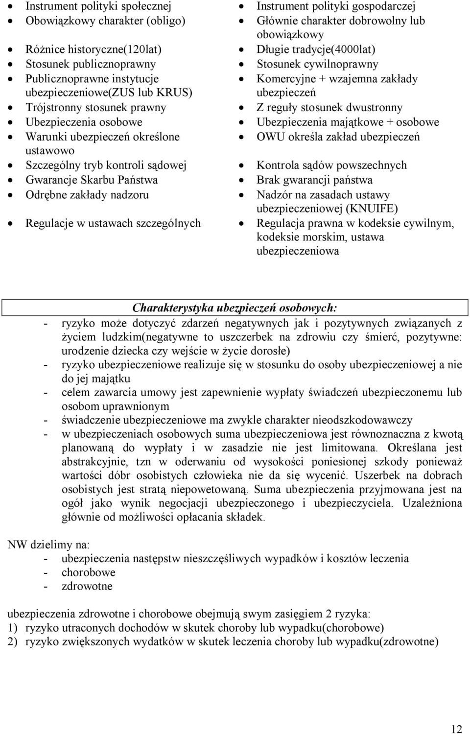 dwustronny Ubezpieczenia osobowe Ubezpieczenia majątkowe + osobowe Warunki ubezpieczeń określone OWU określa zakład ubezpieczeń ustawowo Szczególny tryb kontroli sądowej Kontrola sądów powszechnych