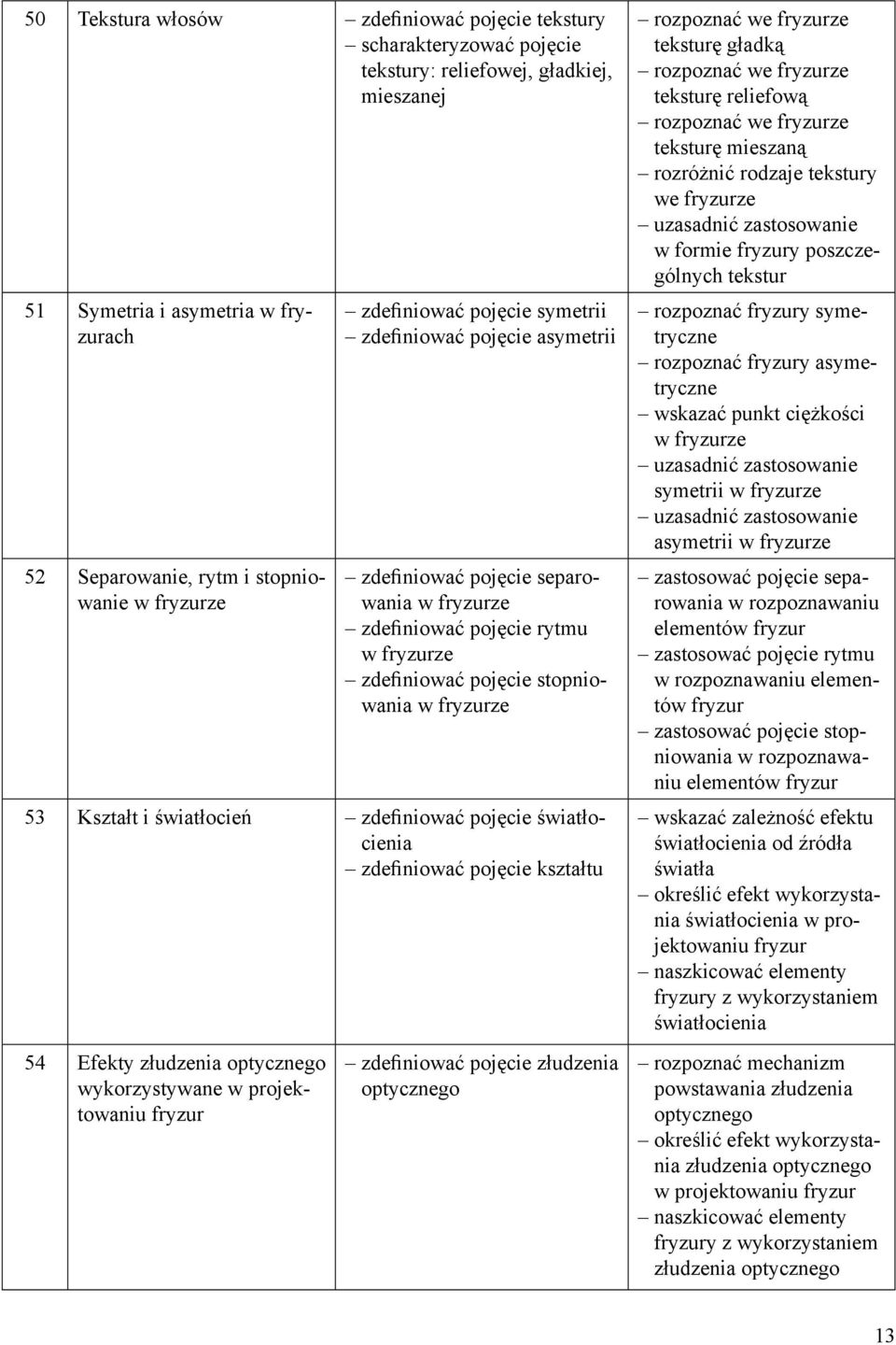 światłocień zdefiniować pojęcie światłocienia zdefiniować pojęcie kształtu 54 Efekty złudzenia optycznego wykorzystywane w projektowaniu fryzur zdefiniować pojęcie złudzenia optycznego rozpoznać we