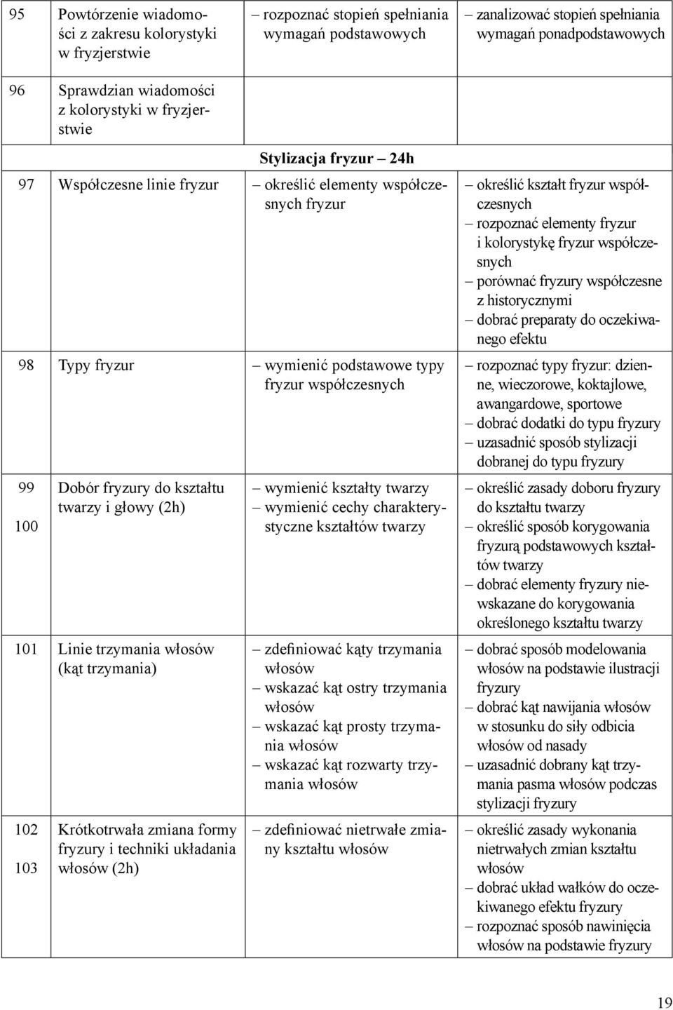 kształtu twarzy i głowy (2h) 101 Linie trzymania (kąt trzymania) 102 103 Krótkotrwała zmiana formy i techniki układania (2h) wymienić kształty twarzy kształtów twarzy zdefiniować kąty trzymania