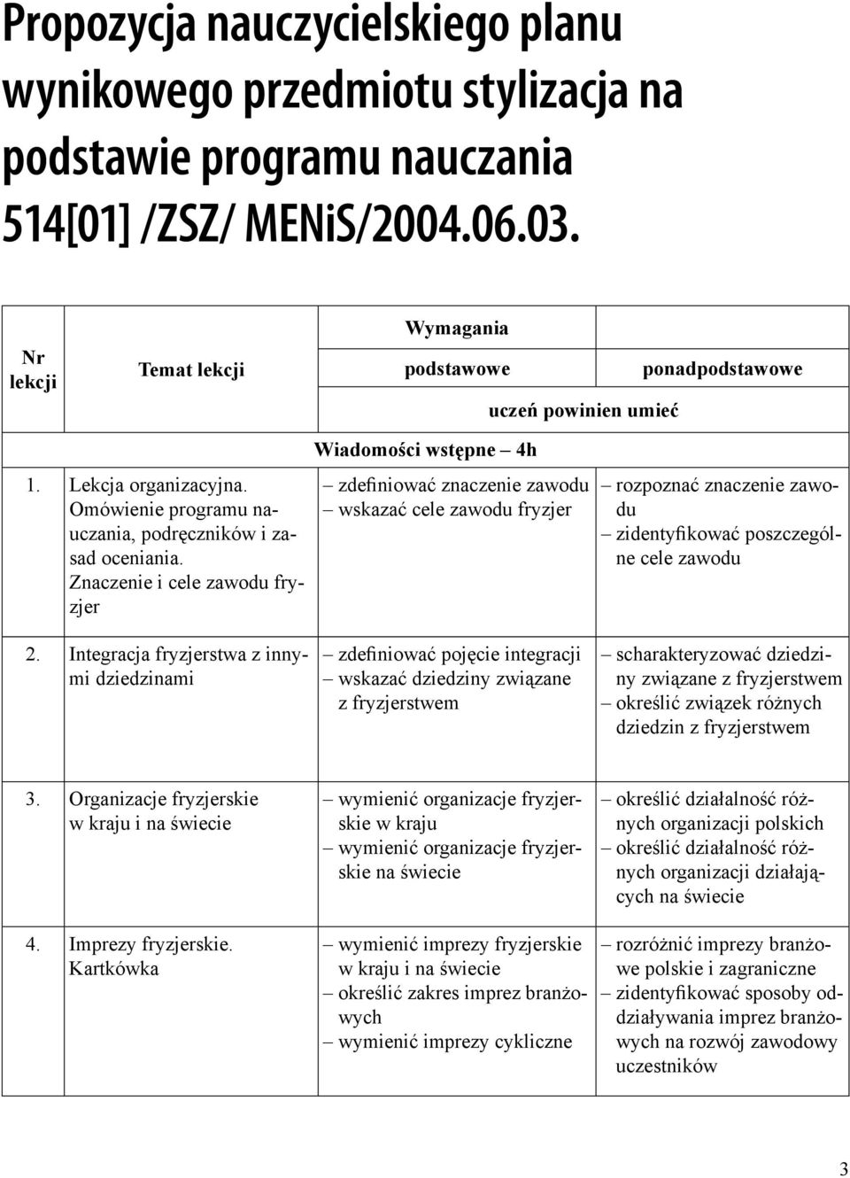 Znaczenie i cele zawodu fryzjer Wiadomości wstępne 4h zdefiniować znaczenie zawodu wskazać cele zawodu fryzjer rozpoznać znaczenie zawodu zidentyfikować poszczególne cele zawodu 2.