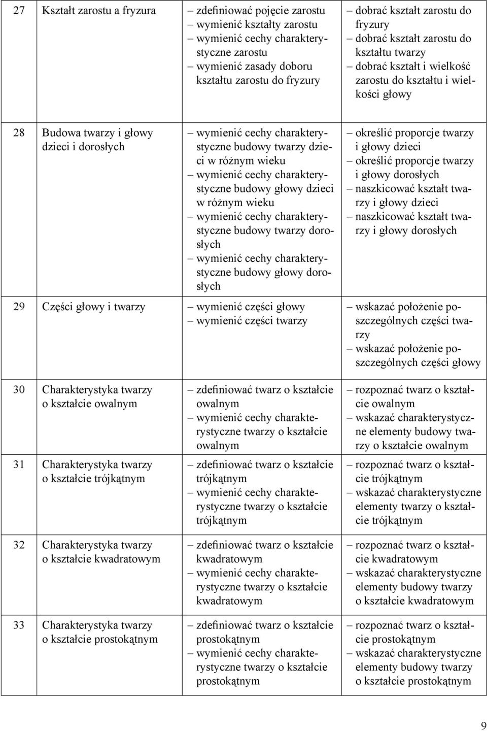 dorosłych budowy głowy dorosłych 29 Części głowy i twarzy wymienić części głowy wymienić części twarzy określić proporcje twarzy i głowy dzieci określić proporcje twarzy i głowy dorosłych naszkicować