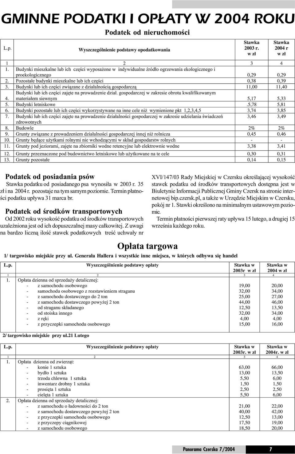 Z uwagi na bardzo liczn¹ iloœæ stawek podatkowych treœæ uchwa³y nr XVI/147/03 Rady Miejskiej w Czersku okreœlaj¹cej wysokoœæ stawek podatku od œrodków transportowych dostêpna jest w Biuletynie