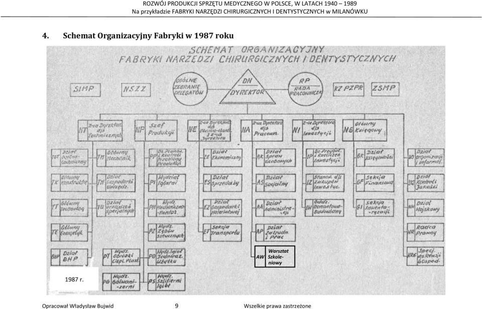 Szkoleniowy 1987 r.