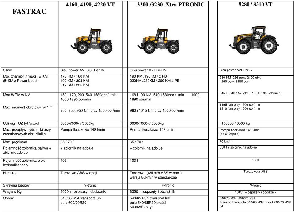 moment obrotowy w Nm 150, 170, 200 540-1580obr./ min 1000 1890 obr/min 168 i 190 KM 540-1580obr.